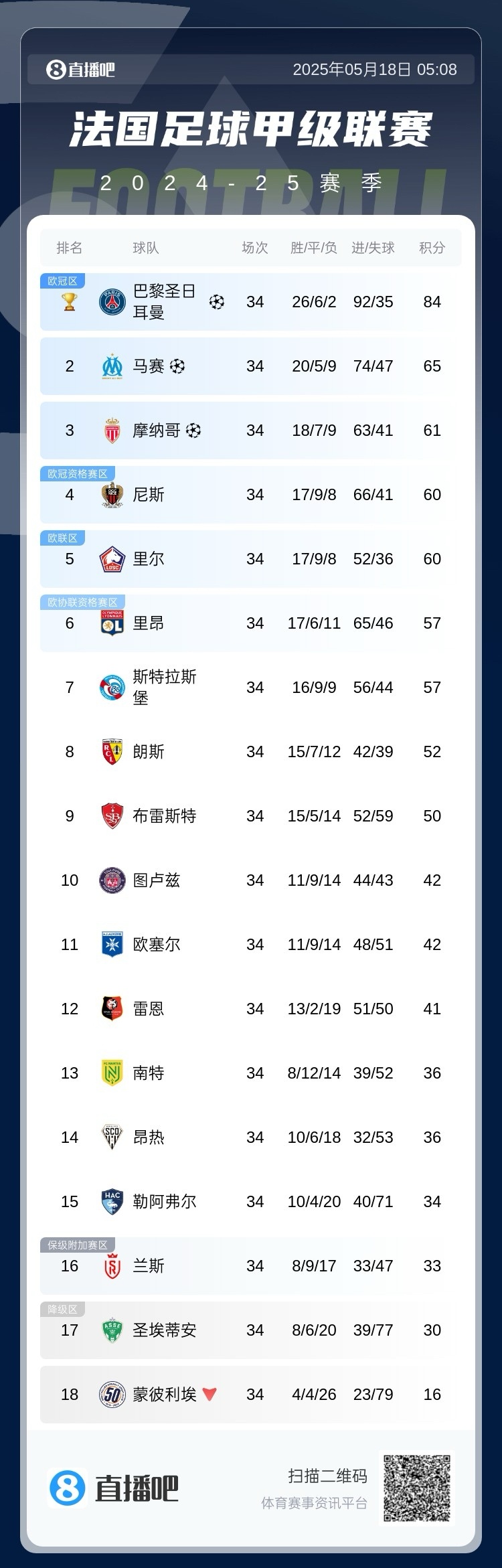 包含中超赛程吃紧，巴黎圣日耳曼今晨迎来里程碑，管理层满意，赛季目标并未改变的词条-九游娱乐APP